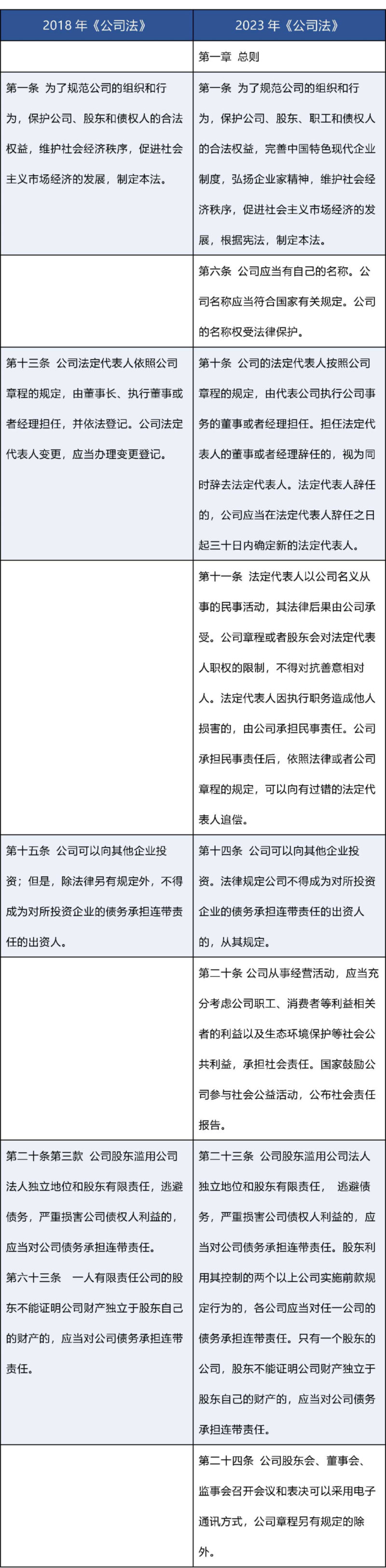 新修订《公司法》：新旧条文对照表_0001.png