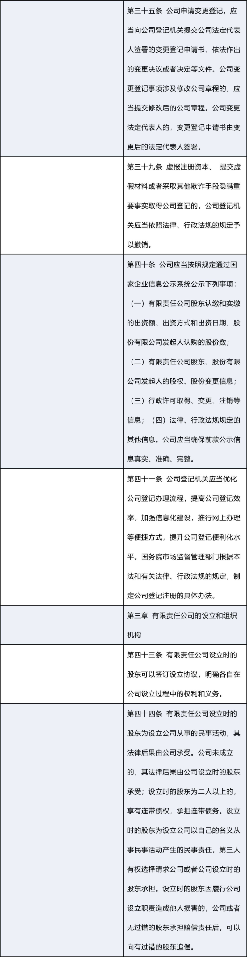 新修订《公司法》：新旧条文对照表_0003.png