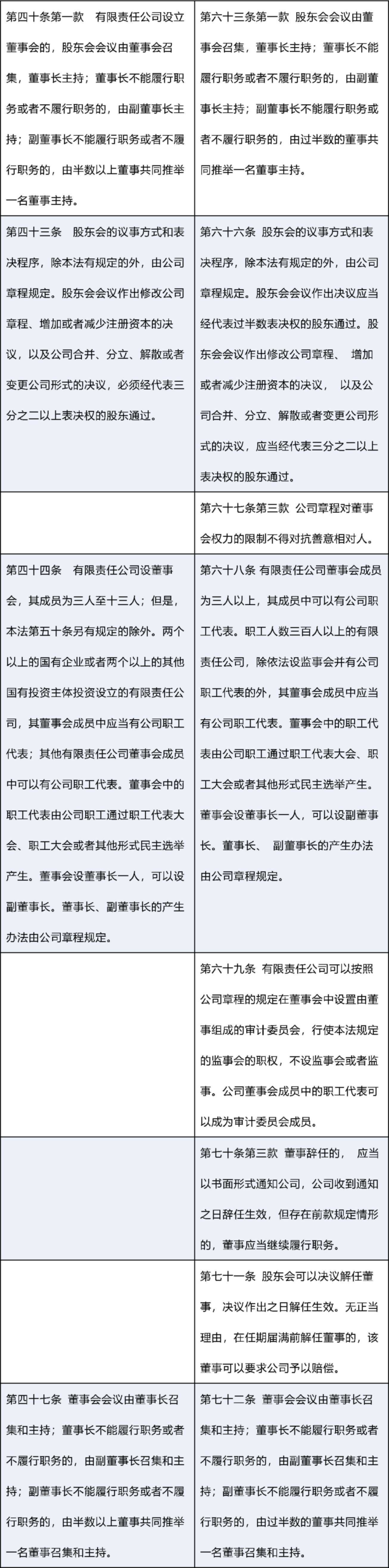 新修订《公司法》：新旧条文对照表_0006.png