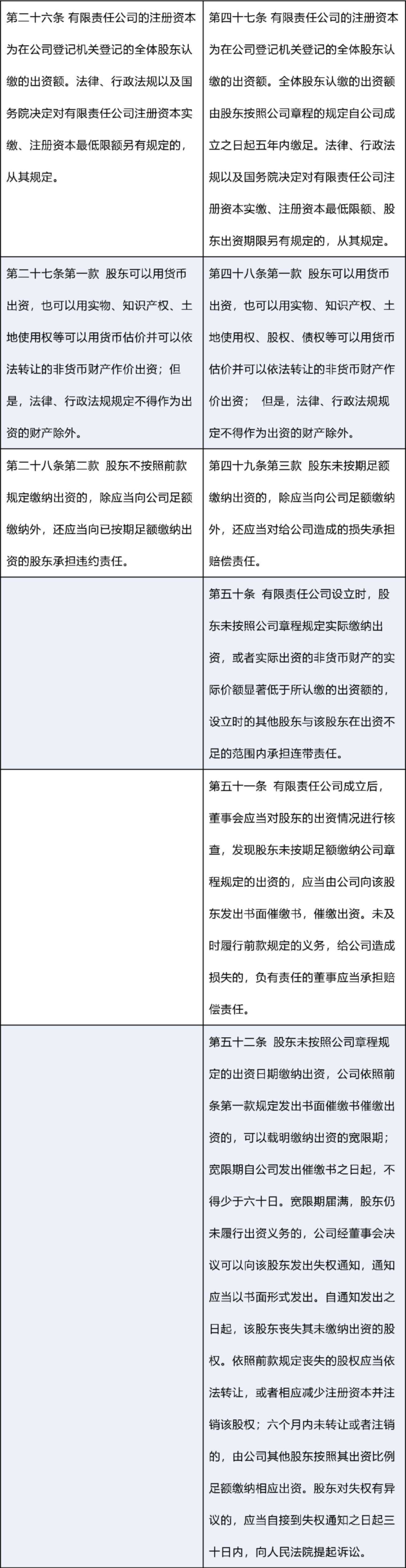 新修订《公司法》：新旧条文对照表_0004.png