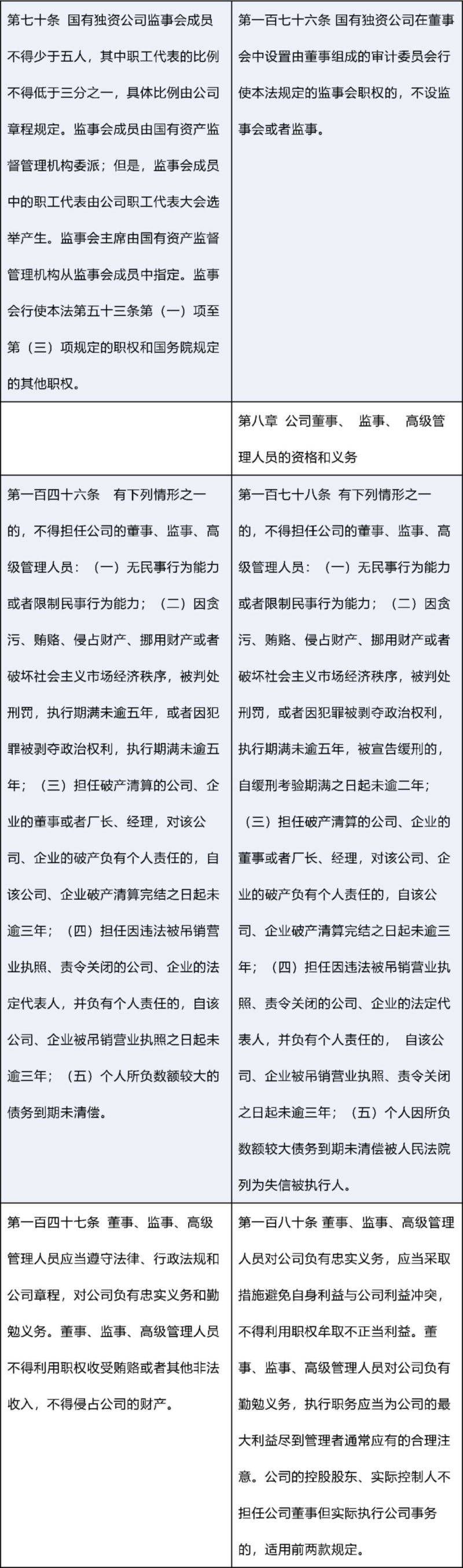 新修订《公司法》：新旧条文对照表_0015.png