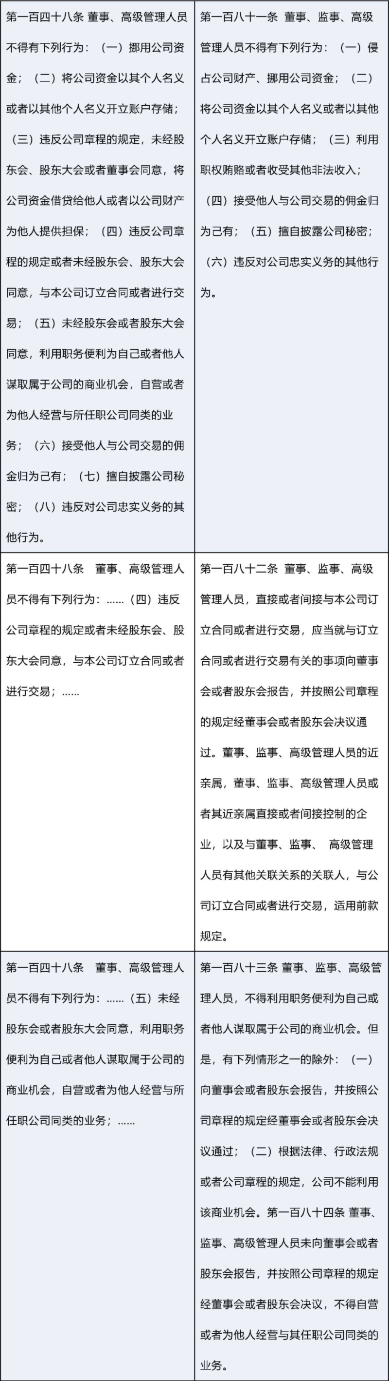 新修订《公司法》：新旧条文对照表_0016.png