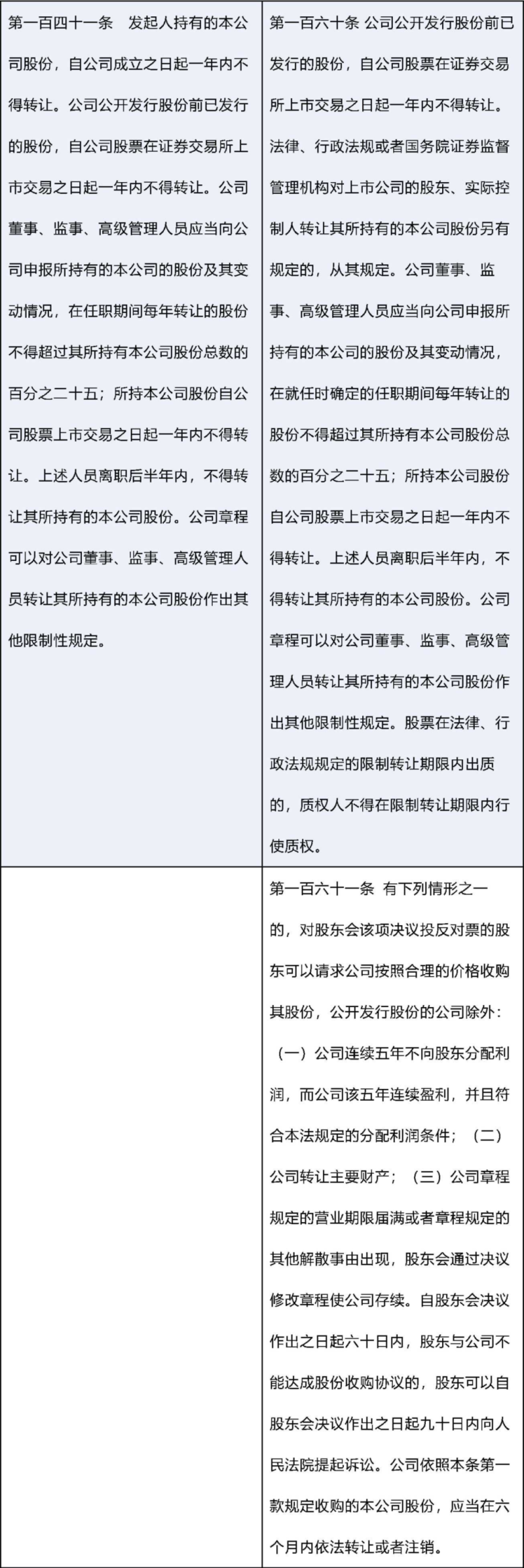 新修订《公司法》：新旧条文对照表_0013.png