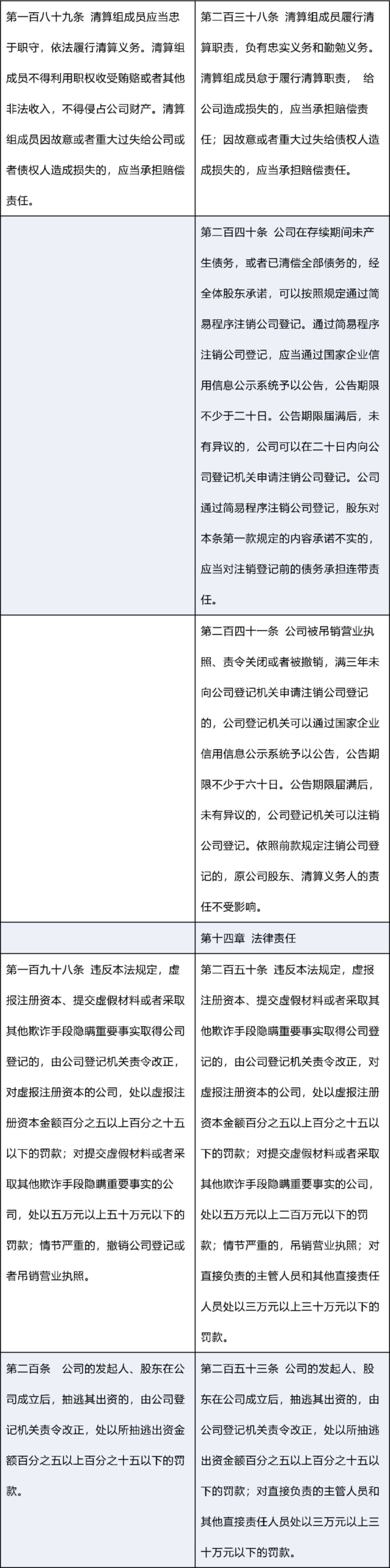 新修订《公司法》：新旧条文对照表_0021.png