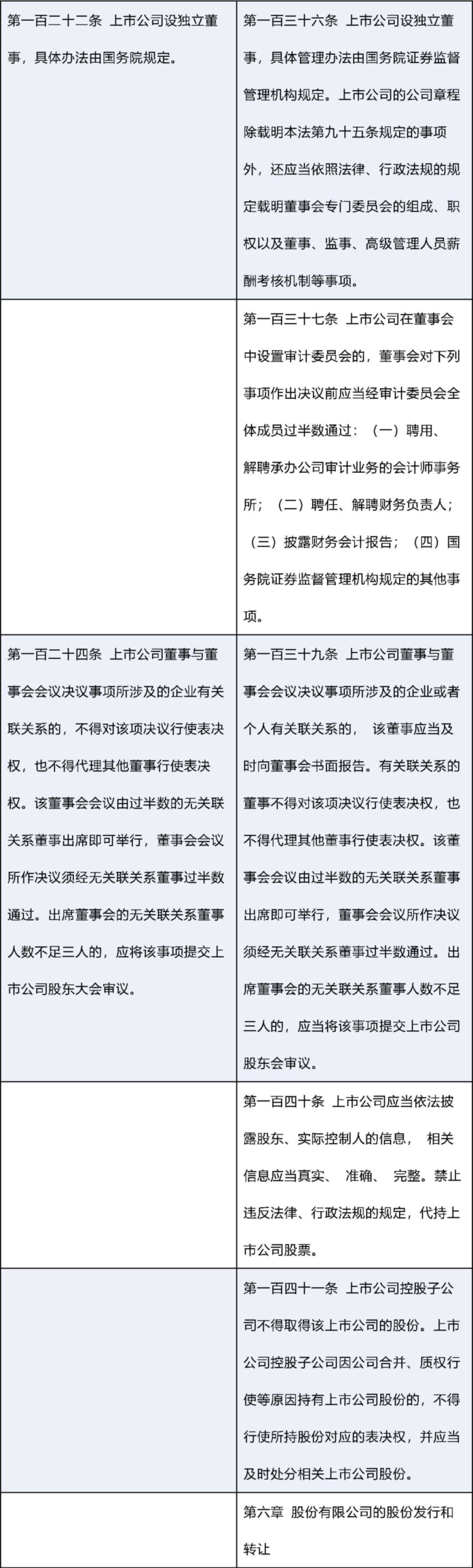 新修订《公司法》：新旧条文对照表_0011.png