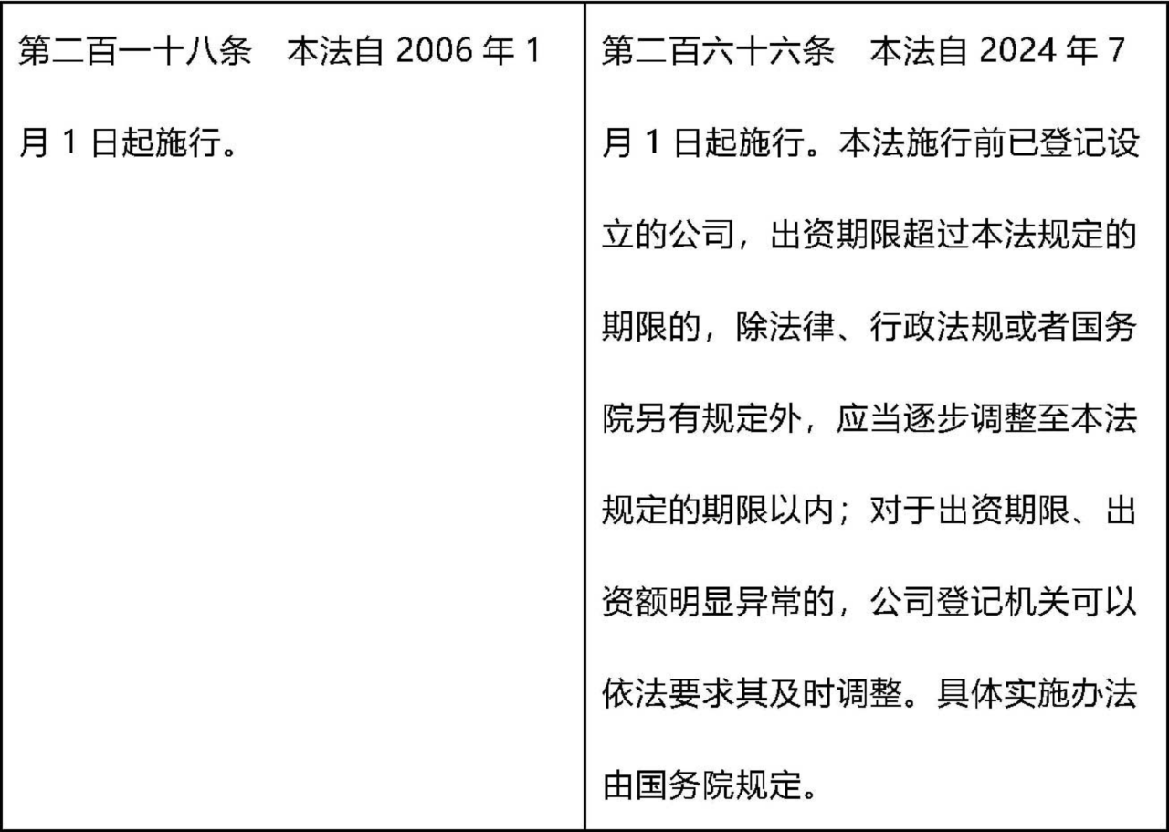 新修订《公司法》：新旧条文对照表_0023.png
